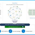Top 40 Microsoft Entra Interview Questions and Answers Modern Identity and Access Management Solution