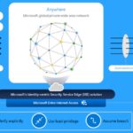 Top 40 Microsoft Entra Interview Questions and Answers Modern Identity and Access Management Solution