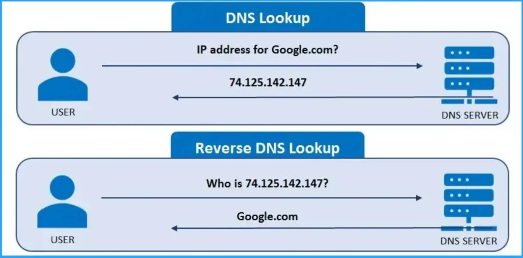 Top 83 Windows 11 Desktop Admin Interview Questions - Fig.7 - Creds to MS