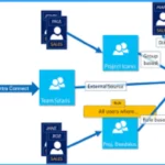Top 83 Windows 11 Desktop Admin Interview Questions 5