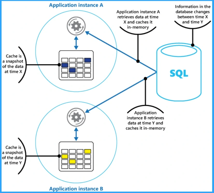 Top 83 Windows 11 Desktop Admin Interview Questions - Fig.22 - Creds to MS