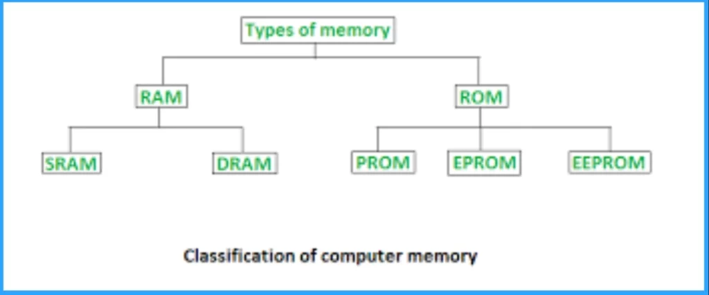 Top 83 Windows 11 Desktop Admin Interview Questions - Fig.23 - Creds to MS