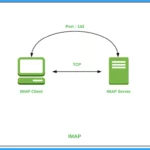 Top Windows 11 Desktop Admin Interview Questions