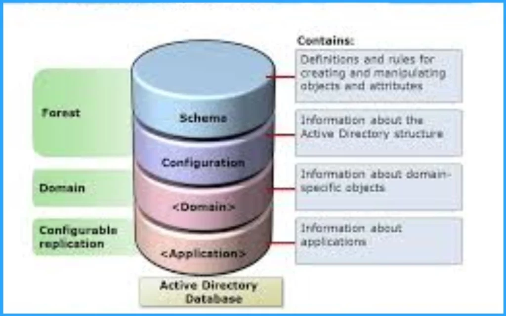 Top 83 Windows 11 Desktop Admin Interview Questions - Fig.25 - Creds to MS