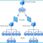 Top 83 Windows 11 Desktop Admin Interview Questions 13