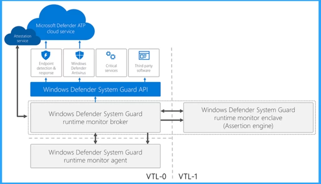 Top 83 Windows 11 Desktop Admin Interview Questions - Fig.31 - Creds to MS