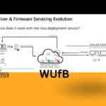 WSUS RIP