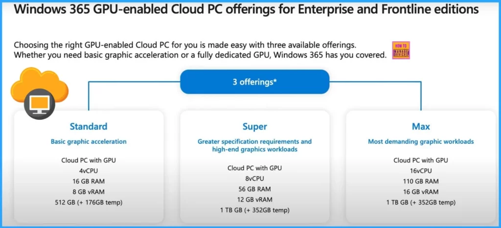Best way to Choose the Right GPU-Enabled Cloud PC Standard Super or Max | Windows 365 - Fig.1 - Creds to MS