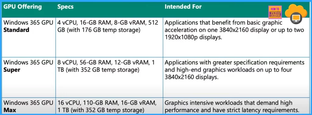 Best way to Choose the Right GPU-Enabled Cloud PC Standard Super or Max | Windows 365 - Fig.2 - Creds to MS