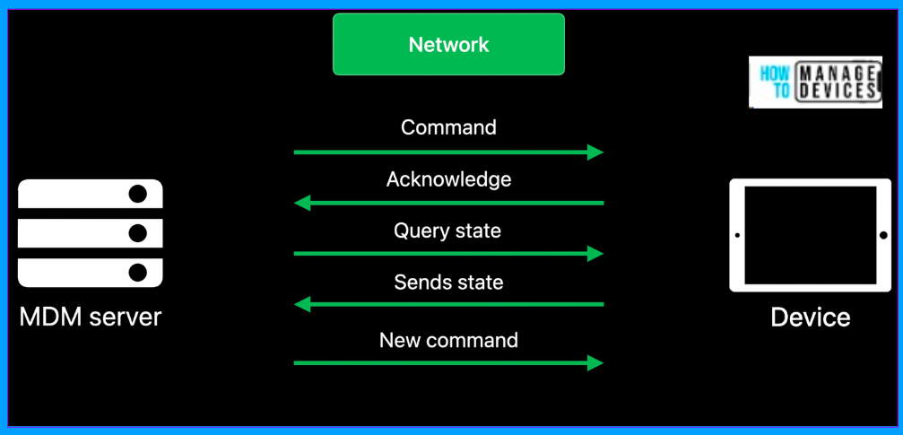 Intune Fully Supports iOS iPadOS 18 and macOS 15 New Features and Enhancements - Fig.2