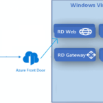 Top 46 Azure Virtual Desktop AVD Interview Questions