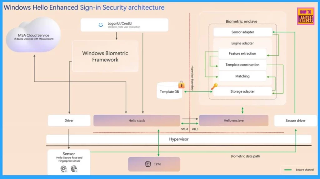 New Exciting Features in Copilot+ PCs and Windows 11- Fig.3 (Image credited to MS)