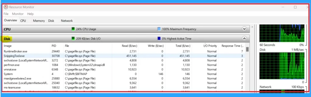Windows 11 Resource Monitor Tool to Check CPU Memory Disk Network Performance -Fig.6