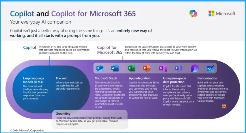 Enhanced Data Protection Available for Windows 11 Pro and Enterprise Editions 2 Enhanced Data Protection Available for Windows 11 Pro and Enterprise Editions - Fig.2 - Creds to MS