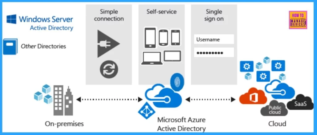 AZ-104 Exam Prep Guide for Azure Administrator Associate Specialist Certification- Fig.3 (Image credited to MS)