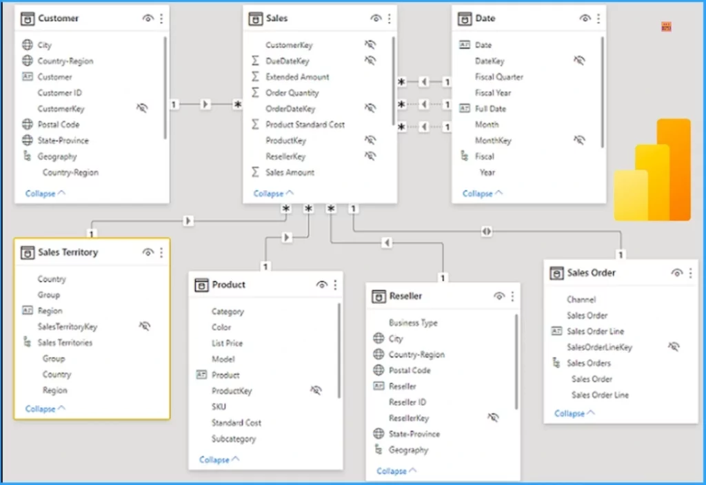 Exam Prep Guide for PL-300 Microsoft Power BI Data Analyst Professional Certification 4 Exam Prep Guide for PL-300 Microsoft Power BI Data Analyst Professional Certification - Fig.4 - Creds to MS