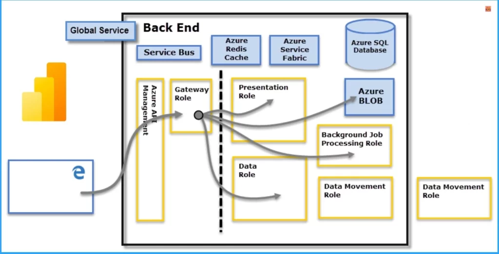 Exam Prep Guide for PL-300 Microsoft Power BI Data Analyst Professional Certification 6 Exam Prep Guide for PL-300 Microsoft Power BI Data Analyst Professional Certification - Fig.6 - Creds to MS