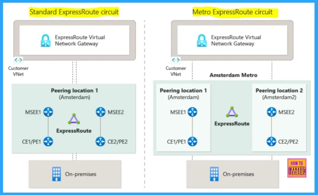 Microsoft Azure ExpressRoute Metro Private Connectivity Architecture Designed to Improve Network Resiliency 2 Microsoft Azure ExpressRoute Metro Private Connectivity Architecture Designed to Improve Network Resiliency - Fig.1 (Image credited to MS)