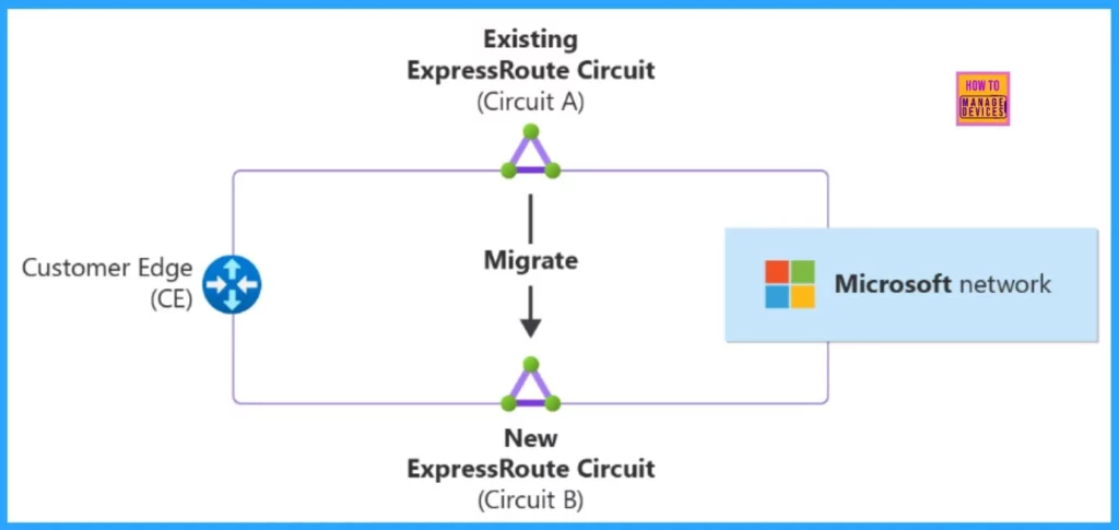 Microsoft Azure ExpressRoute Metro Private Connectivity Architecture Designed to Improve Network Resiliency 6 ExpressRoute Metro Private Connectivity Architecture Designed to Improve Network Resiliency - Fig.5 (Image credited to MS)