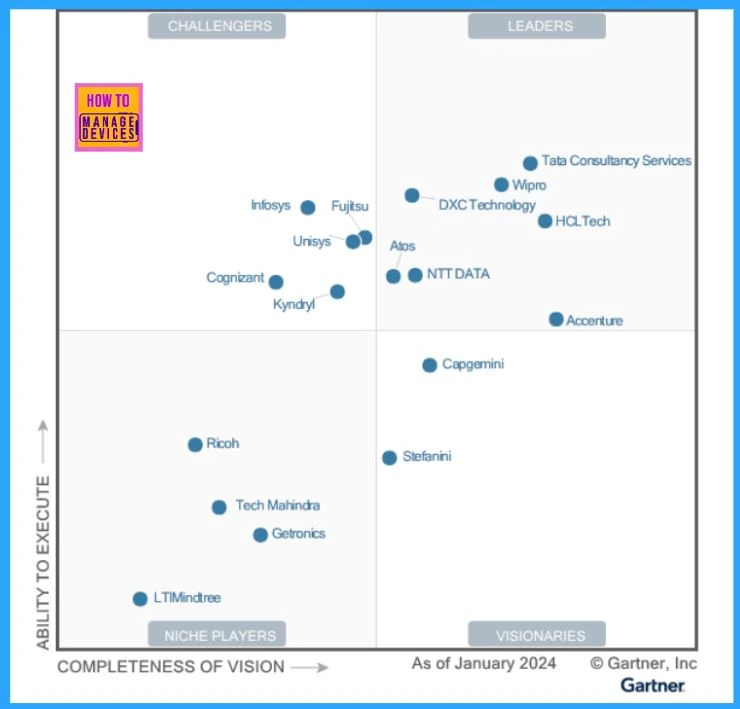 Best Digital Workplace Service Providers of 2024 as per Gartner 2 Best Digital Workplace Service Providers of 2024 as per Gartner Fig.2(Image credited to Gartner)