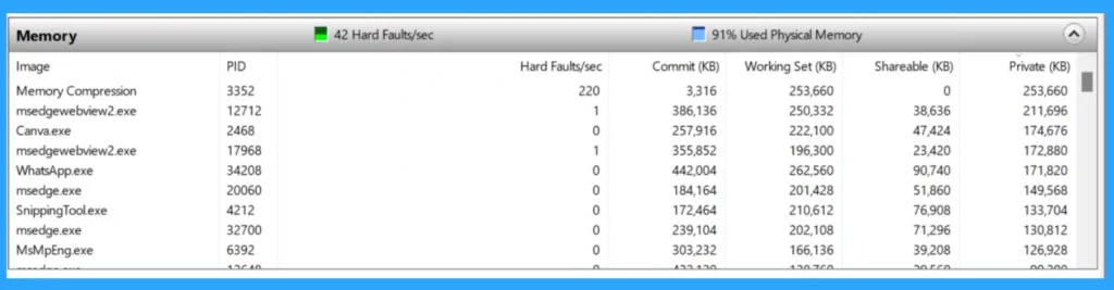 Windows 11 Resource Monitor Tool to Check CPU Memory Disk Network Performance - Fig.5