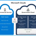 Intune Defender for Endpoint Security Settings Support in Government Cloud Environments in Public Preview 1 Intune Defender for Endpoint Security Settings Support in Government Cloud Environments in Public Preview