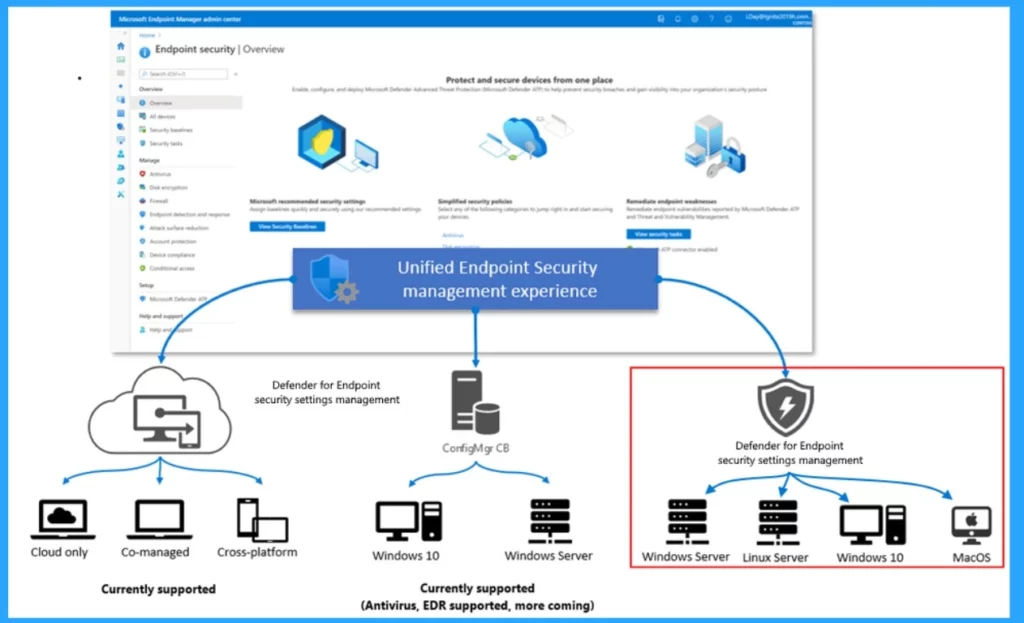 Intune Defender for Endpoint Security Settings Support in Government Cloud Environments in Public Preview 2 Intune Defender for Endpoint Security Settings Support in Government Cloud Environments in Public Preview-Fig.1 Creds to MS