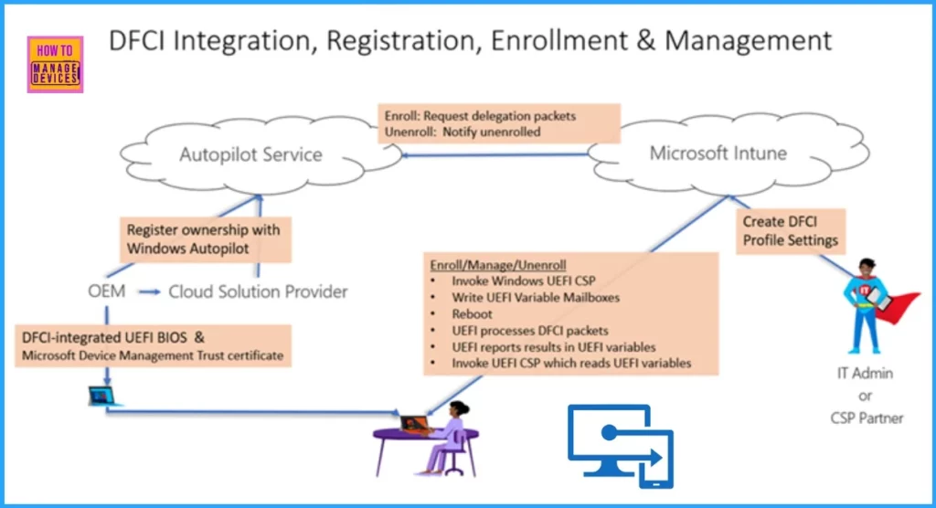 Intune Device Firmware Configuration Interface DFCI now Supports VAIO Devices Running Windows 10 and 11 - Fig.4