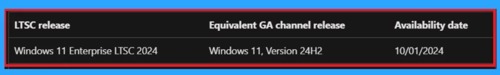 Windows 11 LTSC 2024 Long Term Servicing Channel is Now Available--Fig.2 Cred to MS