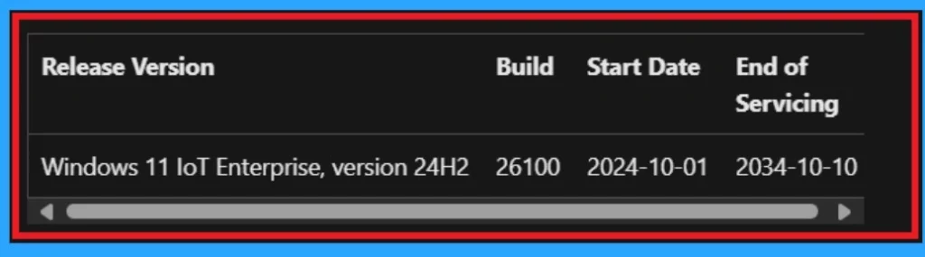 Windows 11 LTSC 2024 Long Term Servicing Channel is Now Available-Fig. 3 Creds to MS