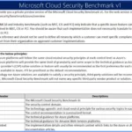 Microsoft Security Benchmark Guide