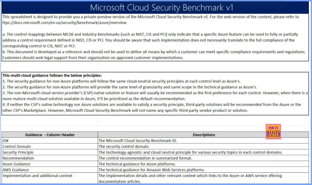 Microsoft Security Benchmark Guide - Fig.1 - Creds to MS
