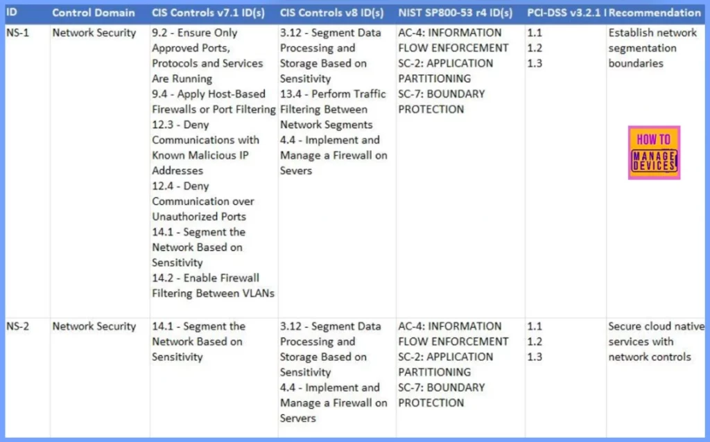 Microsoft Cloud Security Benchmark Guide MCSB with Control Domain Security Principle Azure AWS Guidance - Fig.2 - Creds to MS