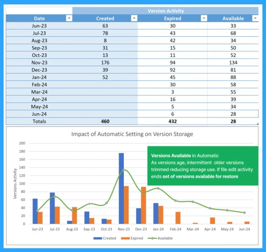 SharePoint Storage is Very Expensive How to Cut down cost and Downsides 2 SharePoint Storage is Very Expensive How to Cut Down Cost and Downsides-Fig.2
