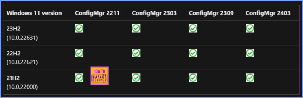 Windows 11 24H2 Support with SCCM Timeline and Key Insights - Fig.2
