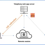 Windows 365 and AVD Support MMR Multimedia Redirection for Call Center VOIP Apps 3 Windows 365 and AVD Support MMR Multimedia Redirection for Call Center VOIP Apps 1
