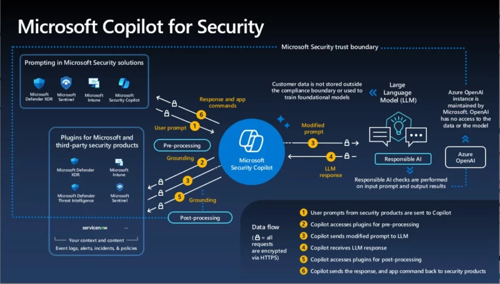 Step-by-Step Guide How to Enable Copilot in Microsoft Intune 2 Step-by-Step Guide How to Enable Copilot in Microsoft Intune 1