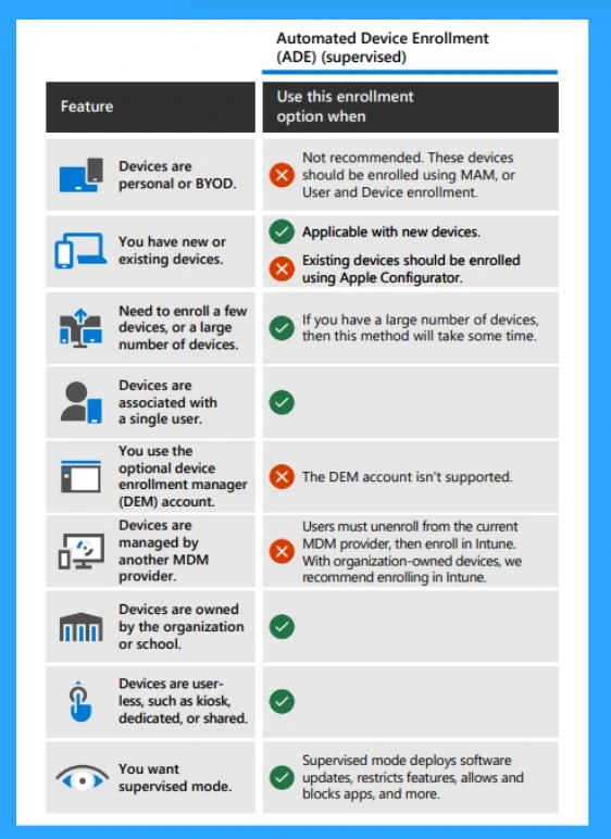 New Enrollment Policies Experience for iOS iPadOS ADE in Microsoft Intune 2 New Enrollment Policies Experience for iOS/iPadOS ADE In Microsoft Intune-Fig.2 Creds to MS