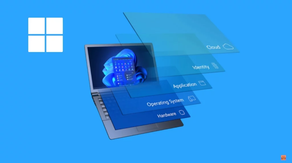 Top 5 Windows 11 Security Features Microsoft Announced for During Ignite 2024 - Fig.2 - Creds to MS