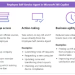 Employee Self Service Agent in BizChat Simplifies HR and IT Workload 1 Employee Self-Service Agent in BizChat Simplifies HR and IT Workload