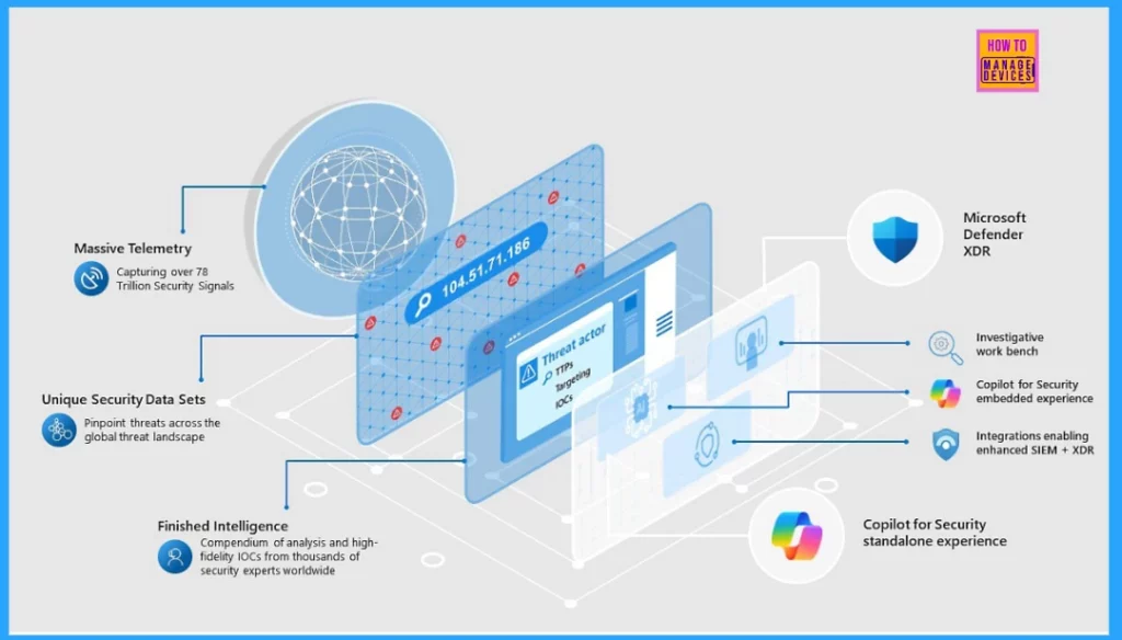 10 New Indicators Skills Can Now Leverage MDTI Indicator Data | Microsoft Defender 3 10 New Indicators Skills Can Now Leverage MDTI Indicator Data | Microsoft Defender - Fig.3 (Image credit to MS)