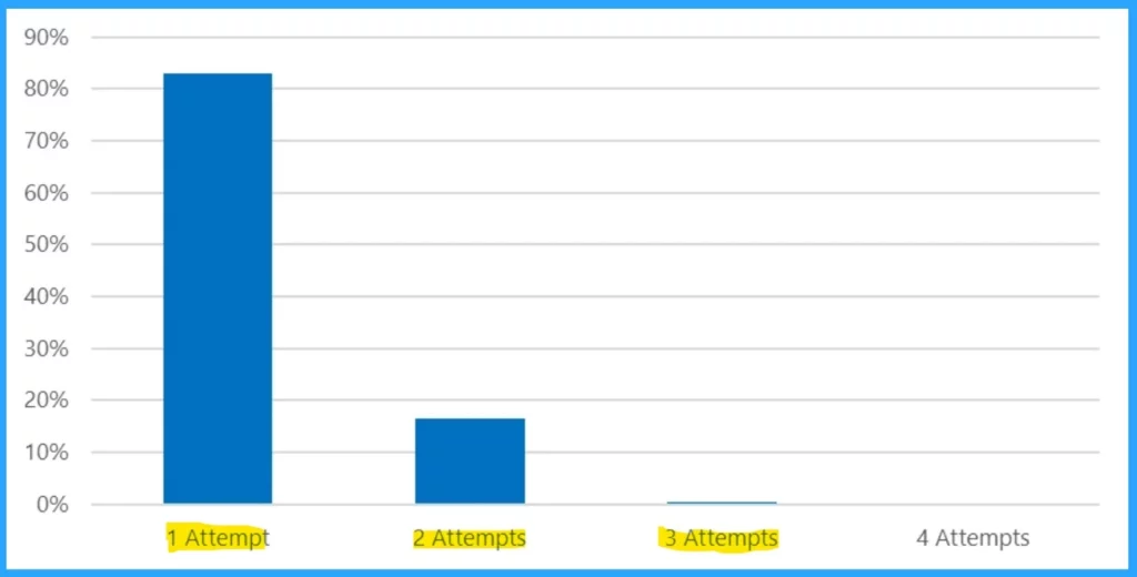 Password Spray Activity from CovertNetwork-1658 Infrastructure 2 Password Spray Activity from CovertNetwork-1658 Infrastructure-Fig.2 Creds to MS