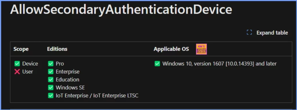 Allow Secondary Authentication Device on Windows using Intune - Fig.1.1