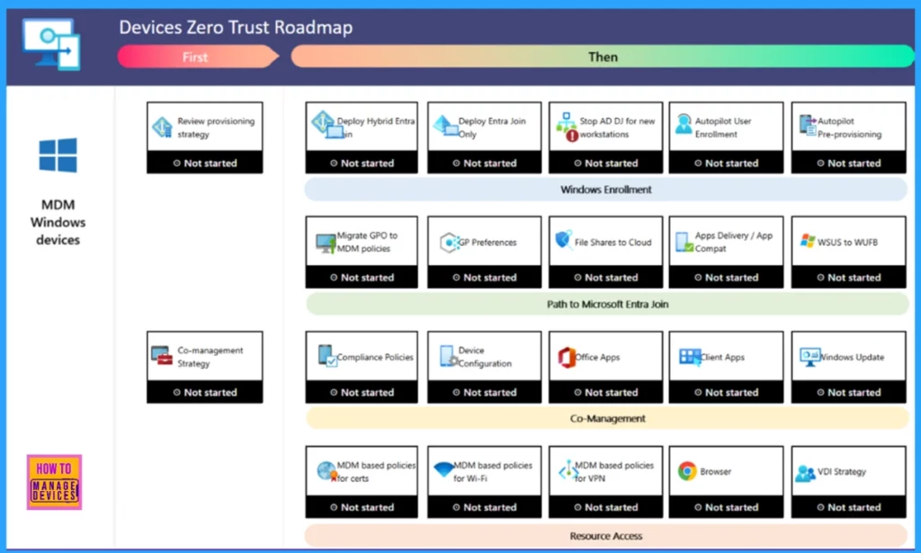 The Free Zero Trust Workshop Explaining Strategy into Practical Deployment 3 The Free Zero Trust Workshop Explaining Strategy into Practical Deployment - Fig.2 (credit to MS)