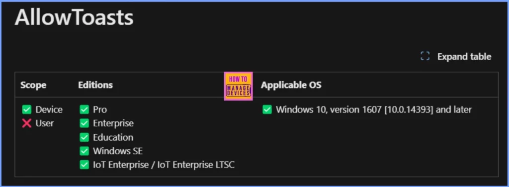 How to Block Allow Toasts Notifications in Windows using Intune Settings Catalog - Fig.1