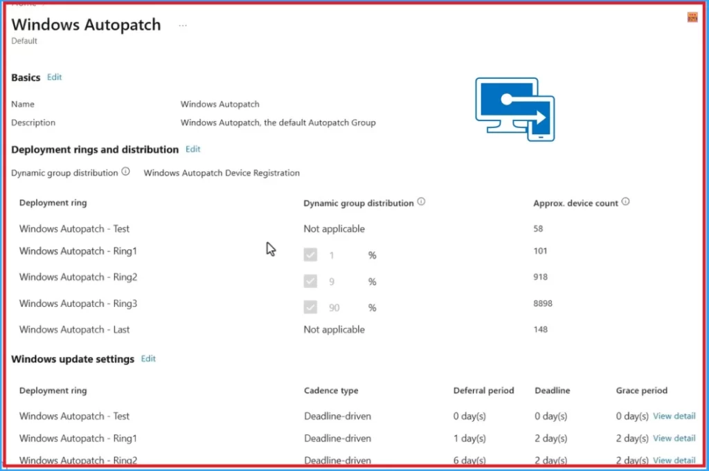 Upgrade Windows 10 using Windows Autopatch in Intune | Ring Based Deployment - Fig.9 - Creds to MS