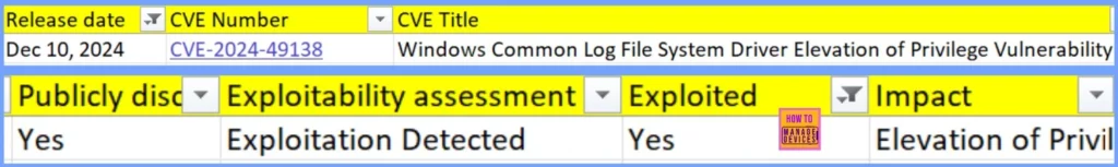 December 2024 Windows 10 KB5048652 Patches and 1 Zero-Day Vulnerability 71 Flaws - Fig.2