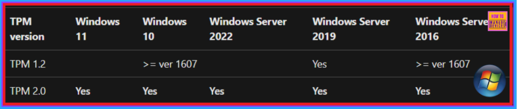 TPM 2.0 Transition to Windows 11 For Better Security 4 TPM 2.0 Transition to Windows 11 For Better Security - Fig.3 (Creds to MS)