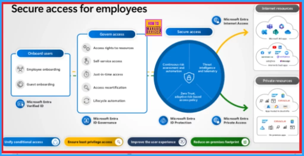 New KuppingerCole Executive View Report in Microsoft Entra Suite 2 New KuppingerCole Executive View Report in Microsoft Entra Suite - Fig.2 Creds to MS