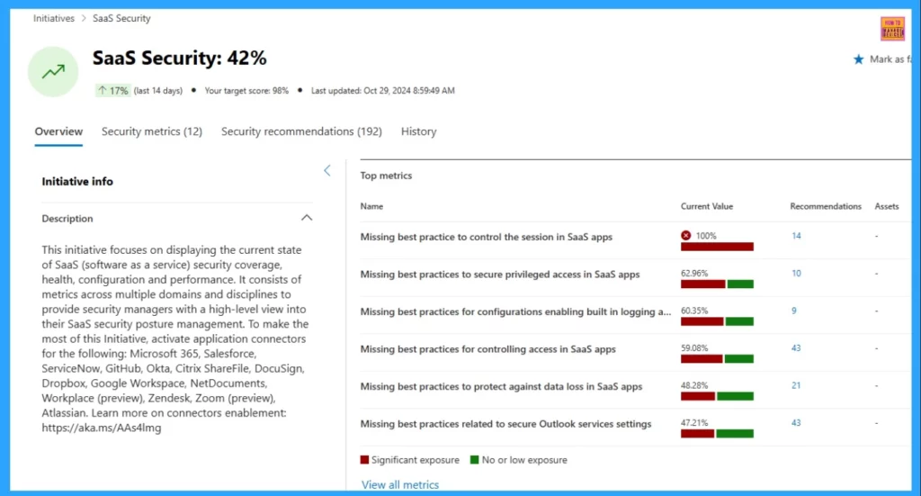SaaS Security Initiative Your New Homepage for SaaS Security Management in the Defender Portal - Fig.2 Creds to MS